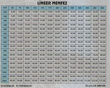 Linerr Menfez Çok Yönlü